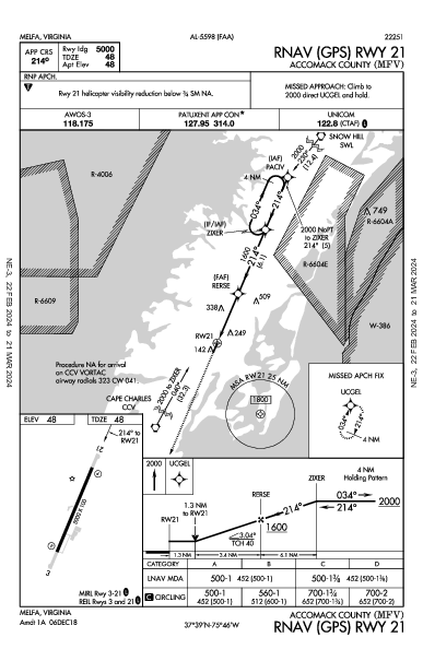 Accomack County Melfa, VA (KMFV): RNAV (GPS) RWY 21 (IAP)