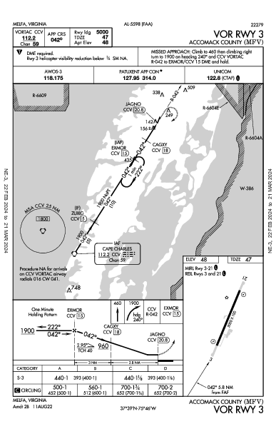 Accomack County Melfa, VA (KMFV): VOR RWY 03 (IAP)