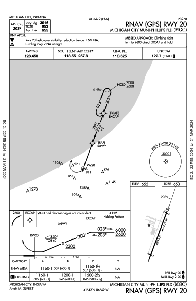 Michigan City Muni-Phillips Fld Michigan City, IN (KMGC): RNAV (GPS) RWY 20 (IAP)