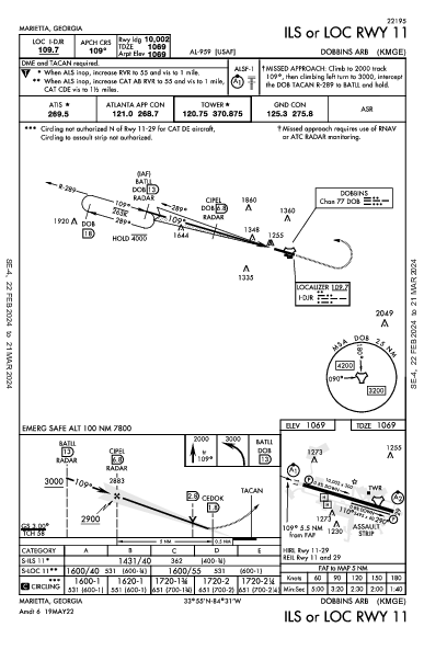 Dobbins Air Marietta, GA (KMGE): ILS OR LOC RWY 11 (IAP)