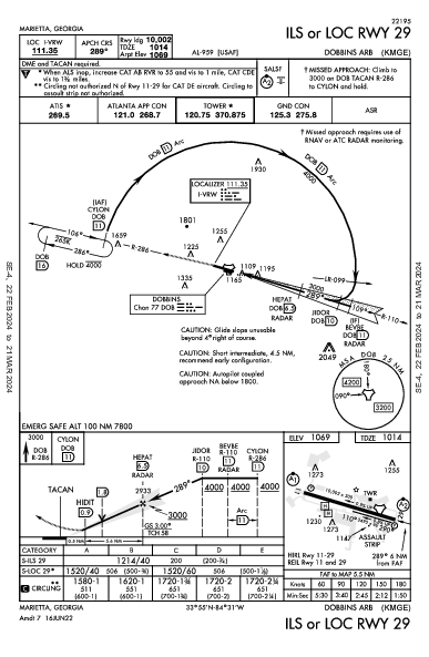 Dobbins Air Marietta, GA (KMGE): ILS OR LOC RWY 29 (IAP)