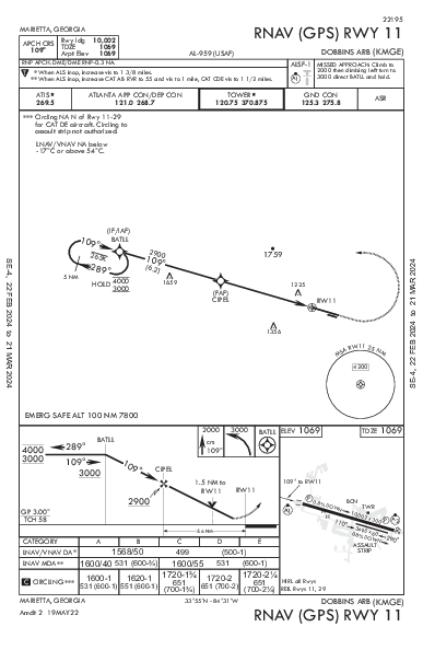 Dobbins Air Marietta, GA (KMGE): RNAV (GPS) RWY 11 (IAP)