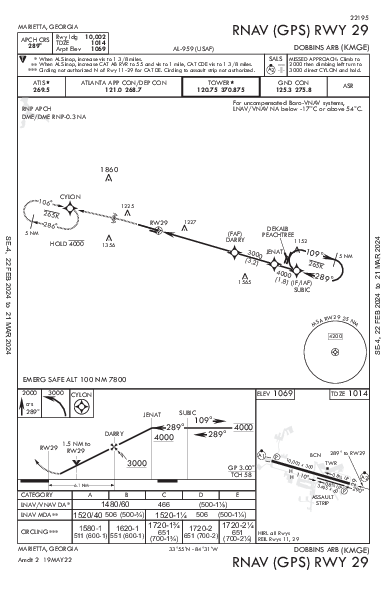 Dobbins Air Marietta, GA (KMGE): RNAV (GPS) RWY 29 (IAP)