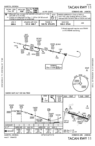 Dobbins Air Marietta, GA (KMGE): TACAN RWY 11 (IAP)