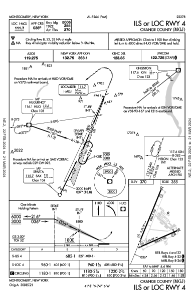 Orange County Montgomery, NY (KMGJ): ILS OR LOC RWY 04 (IAP)