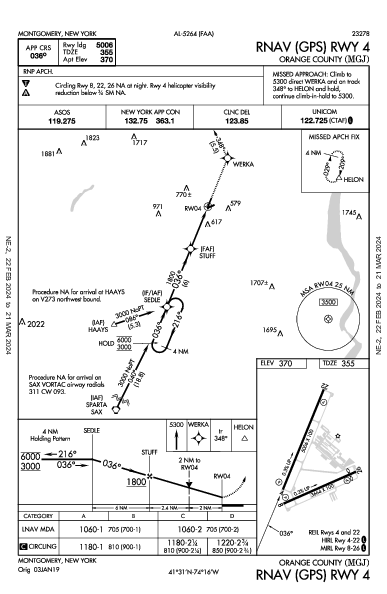 Orange County Montgomery, NY (KMGJ): RNAV (GPS) RWY 04 (IAP)