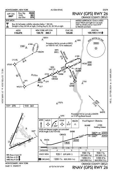 Orange County Montgomery, NY (KMGJ): RNAV (GPS) RWY 26 (IAP)