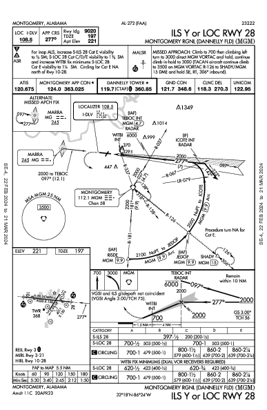 Montgomery Rgnl  Montgomery, AL (KMGM): ILS Y OR LOC RWY 28 (IAP)