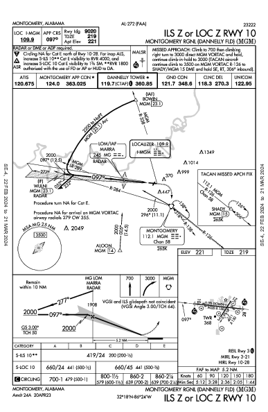 Montgomery Rgnl  Montgomery, AL (KMGM): ILS Z OR LOC Z RWY 10 (IAP)