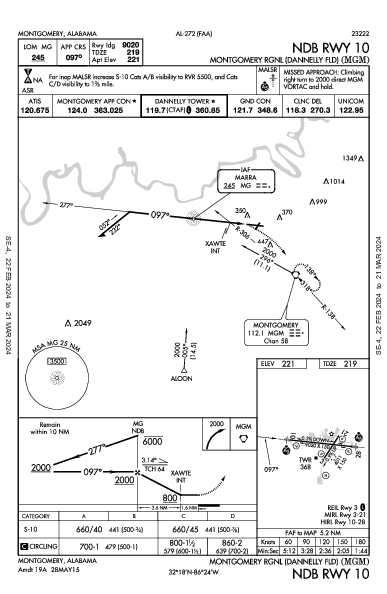 Montgomery Rgnl  Montgomery, AL (KMGM): NDB RWY 10 (IAP)