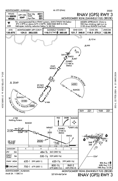 Montgomery Rgnl  Montgomery, AL (KMGM): RNAV (GPS) RWY 03 (IAP)