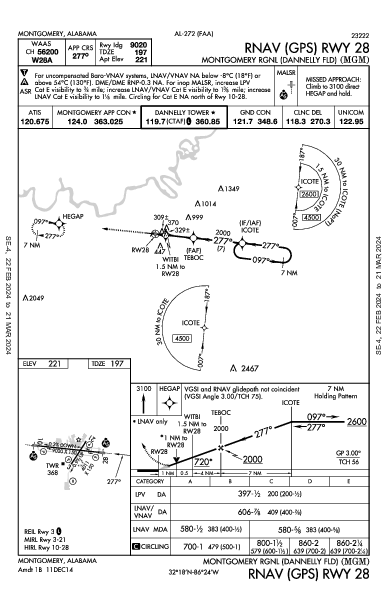 Montgomery Rgnl  Montgomery, AL (KMGM): RNAV (GPS) RWY 28 (IAP)