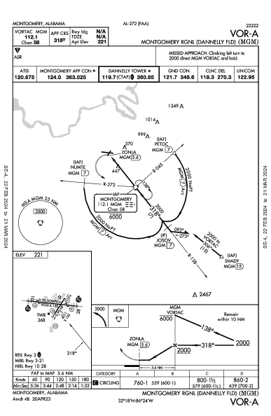 Montgomery Rgnl  Montgomery, AL (KMGM): VOR-A (IAP)