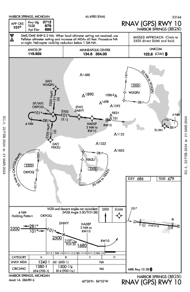 Harbor Springs Harbor Springs, MI (KMGN): RNAV (GPS) RWY 10 (IAP)