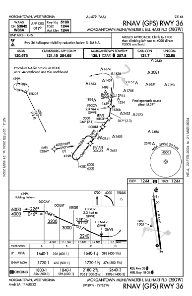 Morgantown Muni Morgantown, WV (KMGW): RNAV (GPS) RWY 36 (IAP)