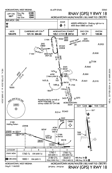 Morgantown Muni Morgantown, WV (KMGW): RNAV (GPS) Y RWY 18 (IAP)