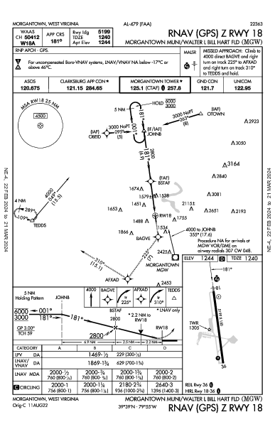 Morgantown Muni Morgantown, WV (KMGW): RNAV (GPS) Z RWY 18 (IAP)