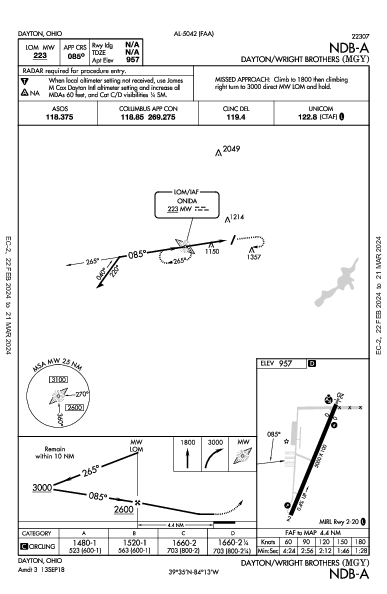 Dayton/Wright Brothers Dayton, OH (KMGY): NDB-A (IAP)