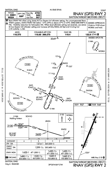 Dayton/Wright Brothers Dayton, OH (KMGY): RNAV (GPS) RWY 02 (IAP)