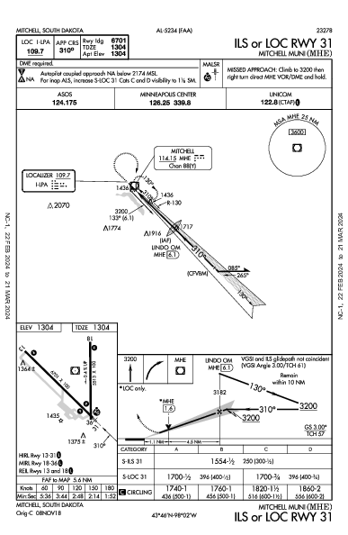 Mitchell Muni Mitchell, SD (KMHE): ILS OR LOC RWY 31 (IAP)