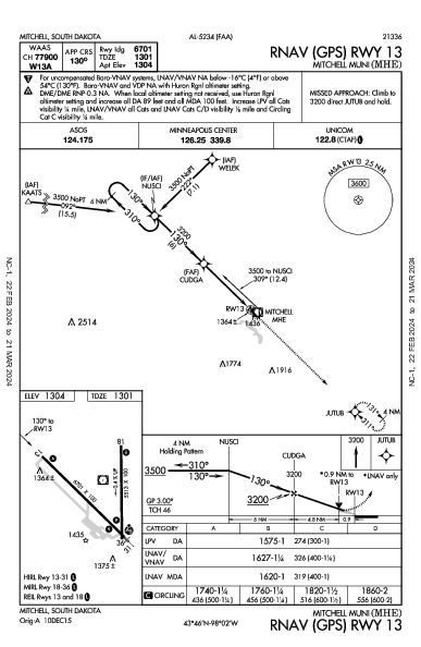 Mitchell Muni Mitchell, SD (KMHE): RNAV (GPS) RWY 13 (IAP)