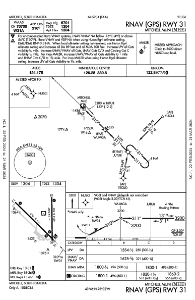 Mitchell Muni Mitchell, SD (KMHE): RNAV (GPS) RWY 31 (IAP)