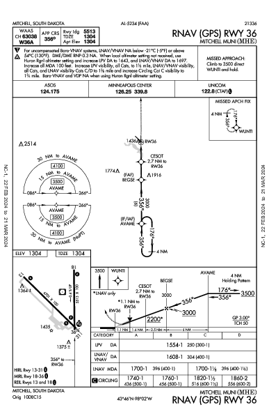 Mitchell Muni Mitchell, SD (KMHE): RNAV (GPS) RWY 36 (IAP)