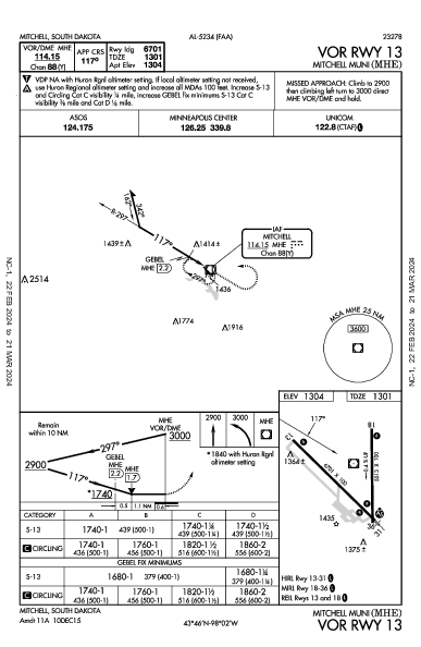 Mitchell Muni Mitchell, SD (KMHE): VOR RWY 13 (IAP)