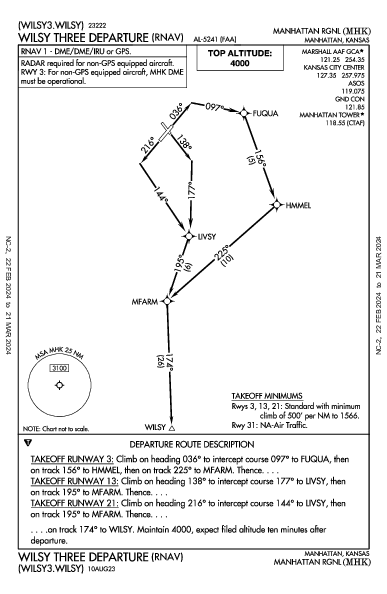 Manhattan Rgnl Manhattan, KS (KMHK): WILSY THREE (RNAV) (DP)