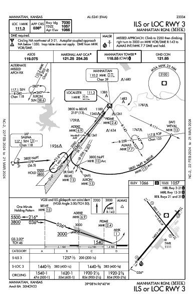 Manhattan Rgnl Manhattan, KS (KMHK): ILS OR LOC RWY 03 (IAP)