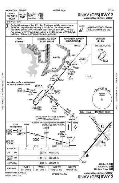 Manhattan Rgnl Manhattan, KS (KMHK): RNAV (GPS) RWY 03 (IAP)