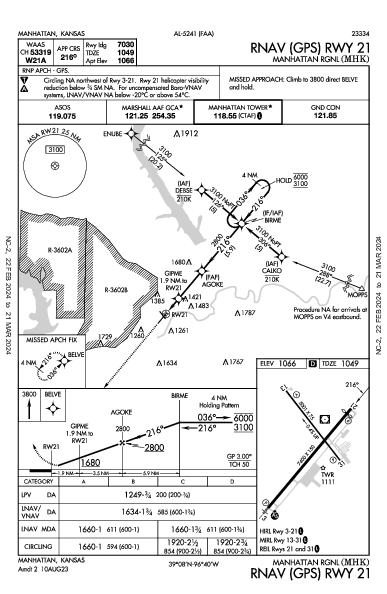 Manhattan Rgnl Manhattan, KS (KMHK): RNAV (GPS) RWY 21 (IAP)