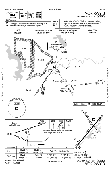Manhattan Rgnl Manhattan, KS (KMHK): VOR RWY 03 (IAP)