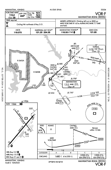 Manhattan Rgnl Manhattan, KS (KMHK): VOR-F (IAP)