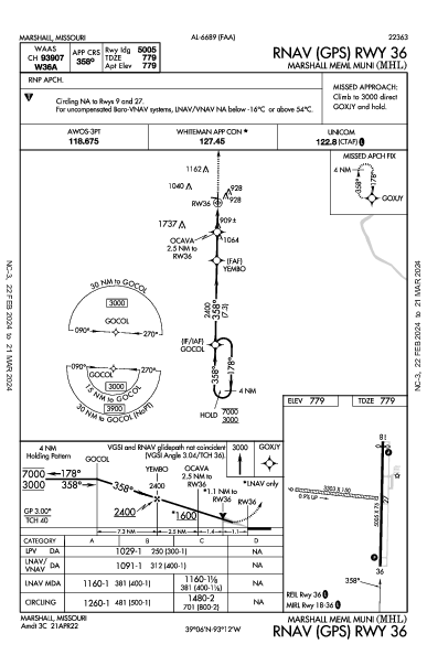 Marshall Meml Muni Marshall, MO (KMHL): RNAV (GPS) RWY 36 (IAP)
