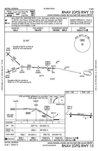 John Edwin Jones Sr Fld/Metter Muni Metter, GA (KMHP): RNAV (GPS) RWY 10 (IAP)