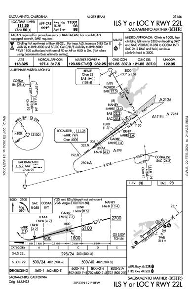 Sacramento Mather Sacramento, CA (KMHR): ILS Y OR LOC Y RWY 22L (IAP)