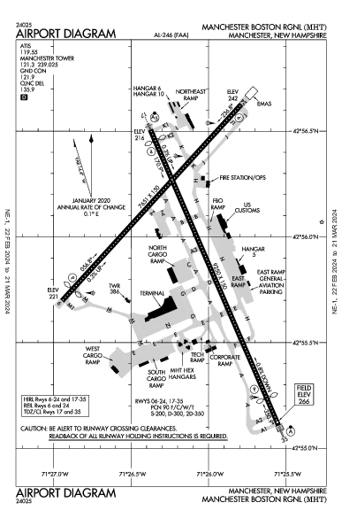 Manchester Boston Rgnl Manchester, NH (KMHT): AIRPORT DIAGRAM (APD)