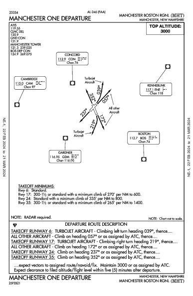 マンチェスター・ボストン地域空港 Manchester, NH (KMHT): MANCHESTER ONE (DP)