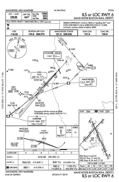 Manchester Boston Rgnl Manchester, NH (KMHT): ILS OR LOC RWY 06 (IAP)