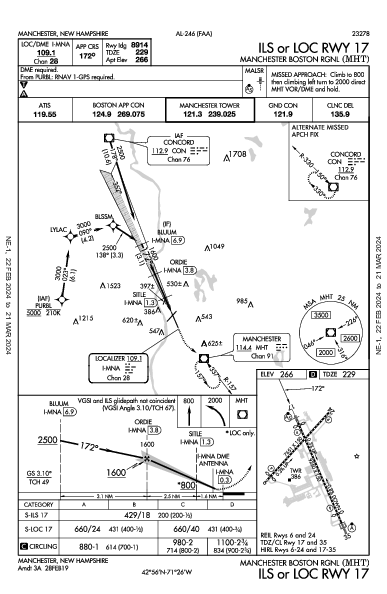 Manchester Boston Rgnl Manchester, NH (KMHT): ILS OR LOC RWY 17 (IAP)