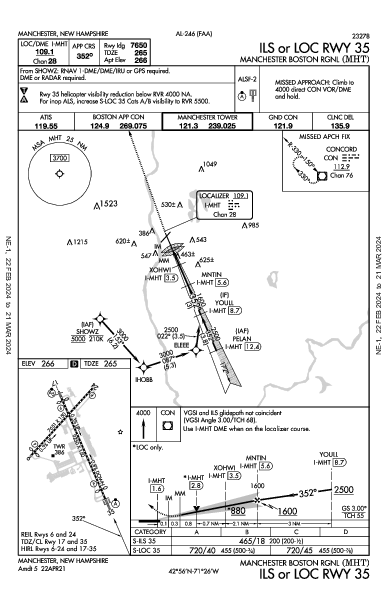 Manchester Boston Rgnl Manchester, NH (KMHT): ILS OR LOC RWY 35 (IAP)