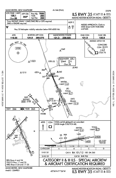 マンチェスター・ボストン地域空港 Manchester, NH (KMHT): ILS RWY 35 (CAT II - III) (IAP)