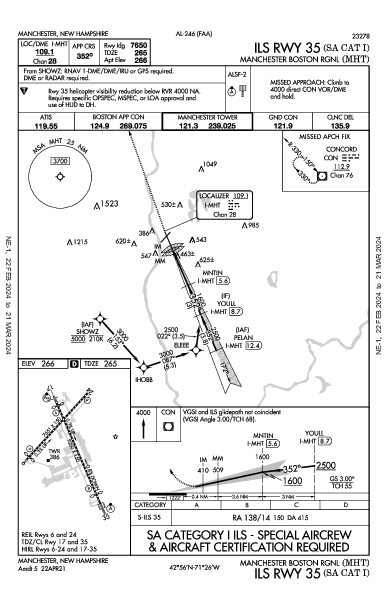 Manchester Boston Rgnl Manchester, NH (KMHT): ILS RWY 35 (SA CAT I) (IAP)