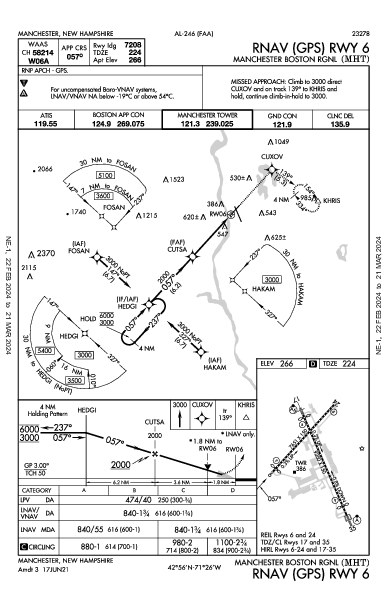 Manchester Boston Rgnl Manchester, NH (KMHT): RNAV (GPS) RWY 06 (IAP)