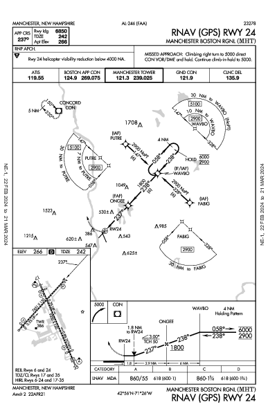 régional de Manchester Manchester, NH (KMHT): RNAV (GPS) RWY 24 (IAP)