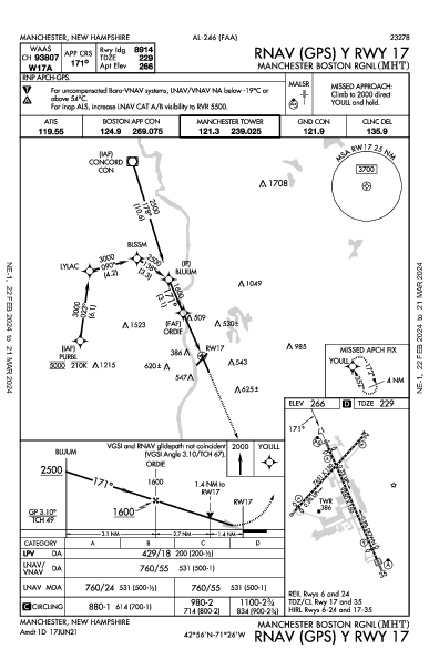 Manchester Boston Rgnl Manchester, NH (KMHT): RNAV (GPS) Y RWY 17 (IAP)