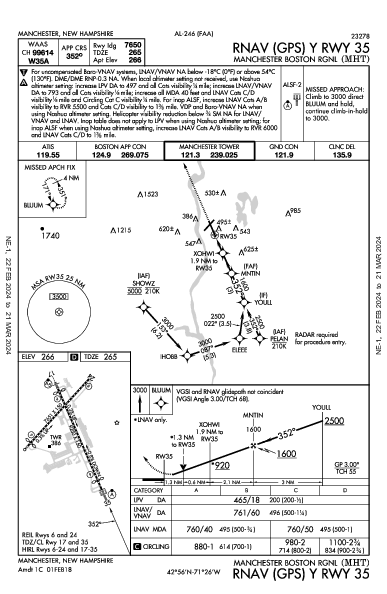 Manchester Boston Rgnl Manchester, NH (KMHT): RNAV (GPS) Y RWY 35 (IAP)