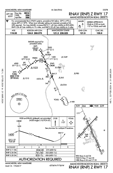 マンチェスター・ボストン地域空港 Manchester, NH (KMHT): RNAV (RNP) Z RWY 17 (IAP)