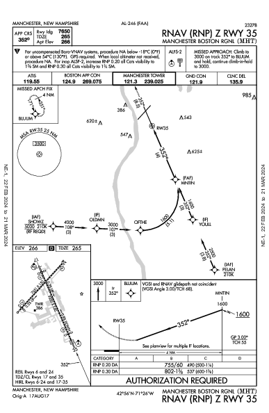 マンチェスター・ボストン地域空港 Manchester, NH (KMHT): RNAV (RNP) Z RWY 35 (IAP)